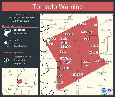 Nws Tornado On Twitter Tornado Warning Including Indianola Ms