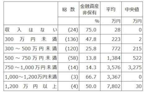 写真 1枚目 40代の平均貯蓄額はいくら？ Locari（ロカリ） Locari（ロカリ）