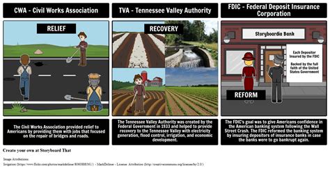 The Rs Relief Recovery Reform Activity For Students