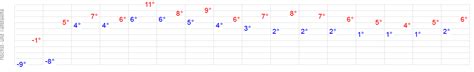 14 Tage Wetter Oberursel Wetteronline