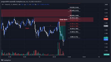 Binance Opusdt Chart Image By Pongpech Tradingview