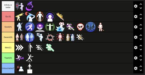 Random Ah Blade Ball Tier List Fandom