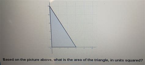 Solved Based On The Picture Above What Is The Area Of The Triangle