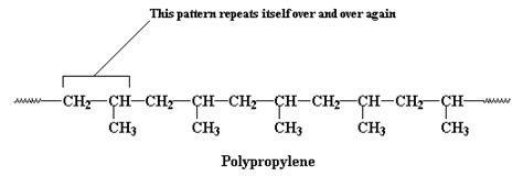 Learn Polymers