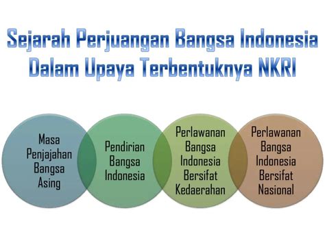 √ Keutuhan Negara Kesatuan Republik Indonesia Ditunjukkan Dengan Adanya