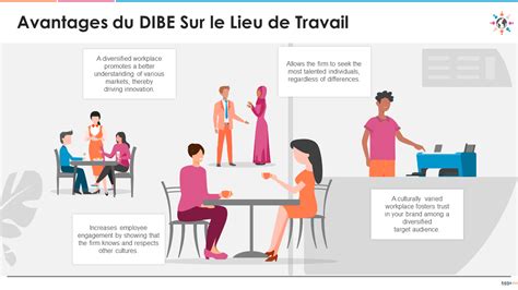 Formation à la Diversité Dans les 10 Questions Principales Passer de