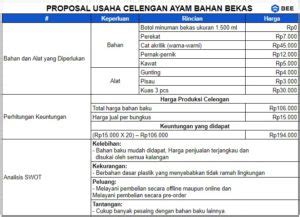 Berbagai Contoh Proposal Bisnis Lengkap Dengan Rinciannya