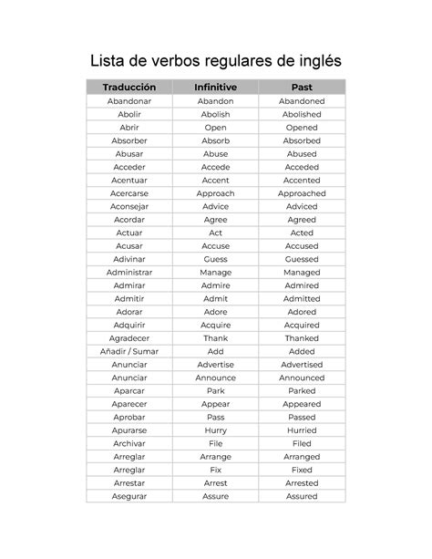 Lista Verbos Regulares Inglés Lista De Verbos Regulares De Inglés Traducción Infinitive Past