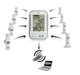 Professional Thermo Hygrometer With Data Logger Function Klimalogg Pro