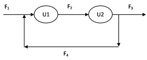 Schematic of flow network system | Download Scientific Diagram