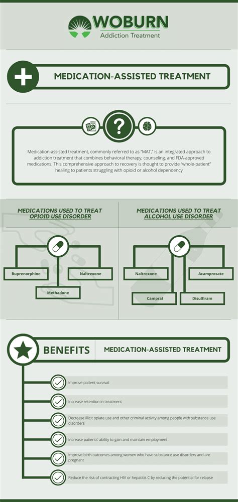 Does Medication Assisted Treatment Prevent Relapse