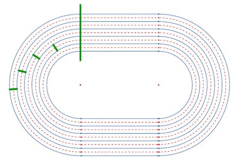 400m Running Track Dimensions Drawings | vlr.eng.br