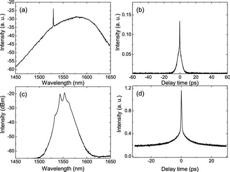 Optical Spectra And Autocorrelation Traces For The Nlp Regime A