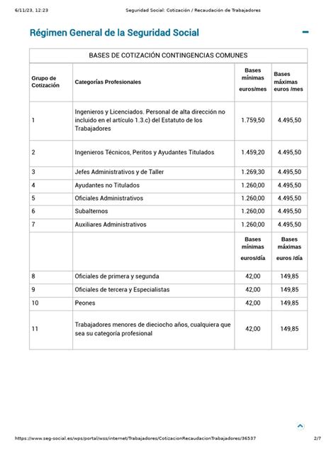 Cotizacion A Seg Social Pdf Salario Ética De Negocios