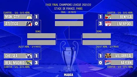 Champions League Scores 202122