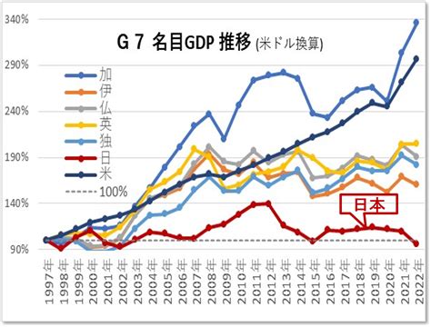 【日本のgdp予測･見通し】連載2023年度経済予測 Gdp大幅増加消費者経済総研2023年8月15日 リテール エステート･消費者経済総研