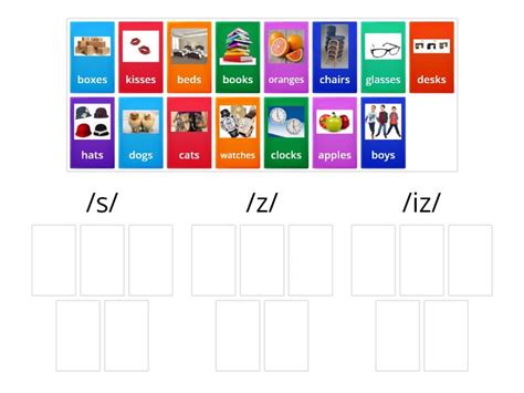 Plural Nouns Pronunciation Group Sort