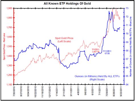 etf assets  big picture