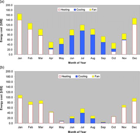 Full Article Exploiting A Hybrid Environmental Design Strategy In A Us