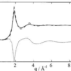 Static Structure Factor Of Molten Libr At Ions And