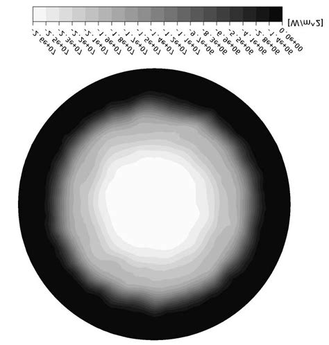 Ionic Energy Flux Density Onto The Anode Download Scientific Diagram