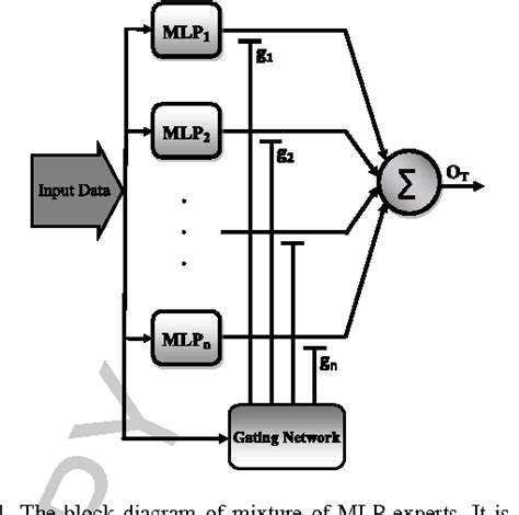 Figure From Boosted Pre Loaded Mixture Of Experts For Low Resolution