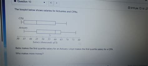 Solved The Boxplot Below Shows Salaries For Actuaries And Chegg