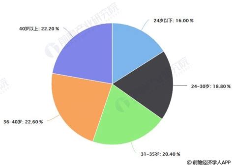 2019年中国在线旅游行业市场现状及发展趋势分析 80、90后已成为市场消费主力人群前瞻趋势 前瞻产业研究院