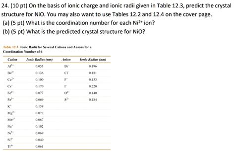 SOLVED 24 10 Pt On The Basis Of Ionic Charge And Ionic Radii Given