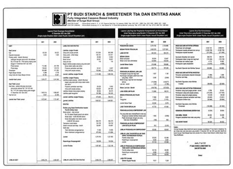 Laporan Keuangan Budi Starch Sweetener Tbk Budi Q