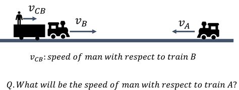 Relative Motion Relative Velocity In One And Two Dimensions