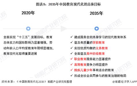 收藏！“十四五”中国教育产业发展前瞻 向“高质量、现代化”迈进行业研究报告 前瞻网