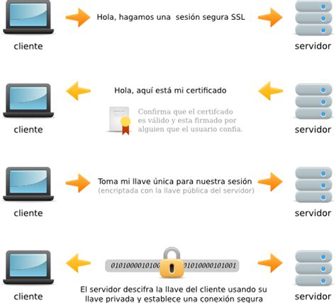 ¿qué Es Ssl Ecolohosting