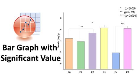 Bar Graph With Significant Value For Multiple Comparison Analysis YouTube