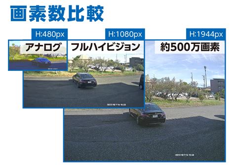 カメラの5MPとはフルハイビジョン解像度画像で比較 ビビッとマスプロみえすぎラボ