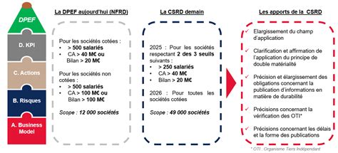 Pilotage extra financier quelle maturité des assureurs SeaBird