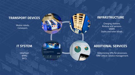 What Is Automated Intralogistics 4 Components Which An Automated