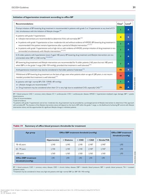 2018 Esc Esh Guidelines For The Management Of Arterial Hypertension