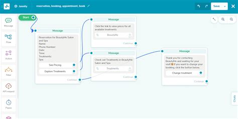 Sendpulse Review Marketing Automation Made Easy