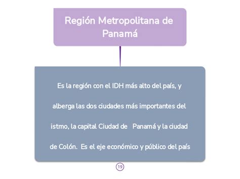 Regi N Metropolitana De Panam Mind Map