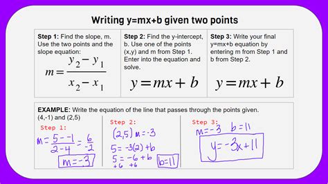 Writing The Equation Of A Line Given Two Points OER Commons