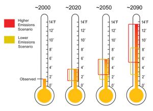 Great Plains | Global Climate Change Impacts in the United States 2009 ...