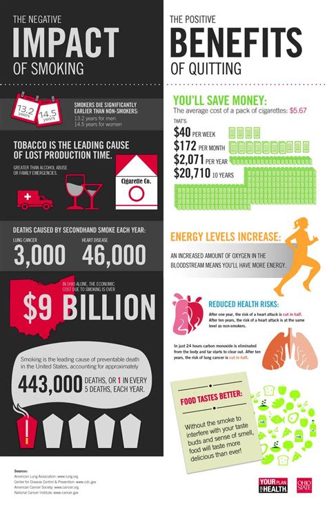 13 Best Images About Be A Quitter On Pinterest Smoking Lung Cancer