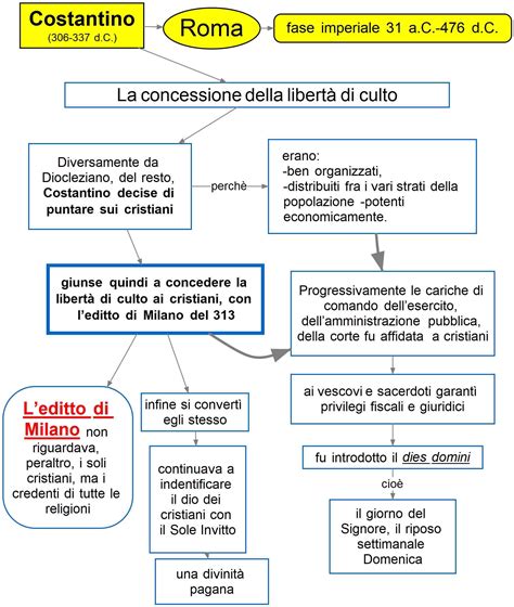 Costantino Libert Di Culto Dsa Study Maps