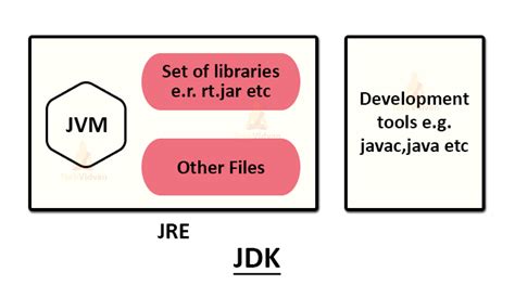 Java Tutorial A Complete Comprehensive Guide For Java Beginners Techvidvan