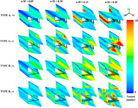 Fhmt Free Full Text Numerical Investigations Of Laminar Air Flow