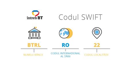 Gradualmente Bar Fuerte Iban Banca Transilvania Romania Mutuo