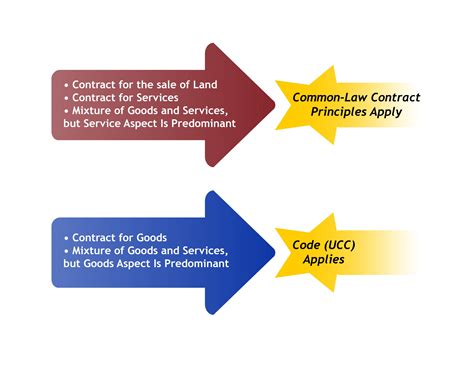ucc 2-613 3