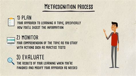 Metacognition The Skill That Promotes Advanced Learning Youtube