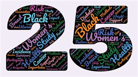 BWHS 25th Anniversary Webinar Series Black Women S Health Study